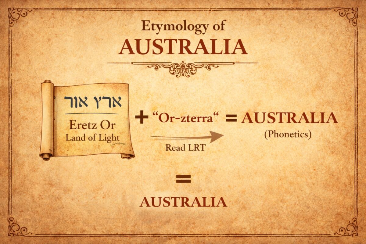 The Jewish Etamology of Australia (Ostraliye / Eretz-Or)