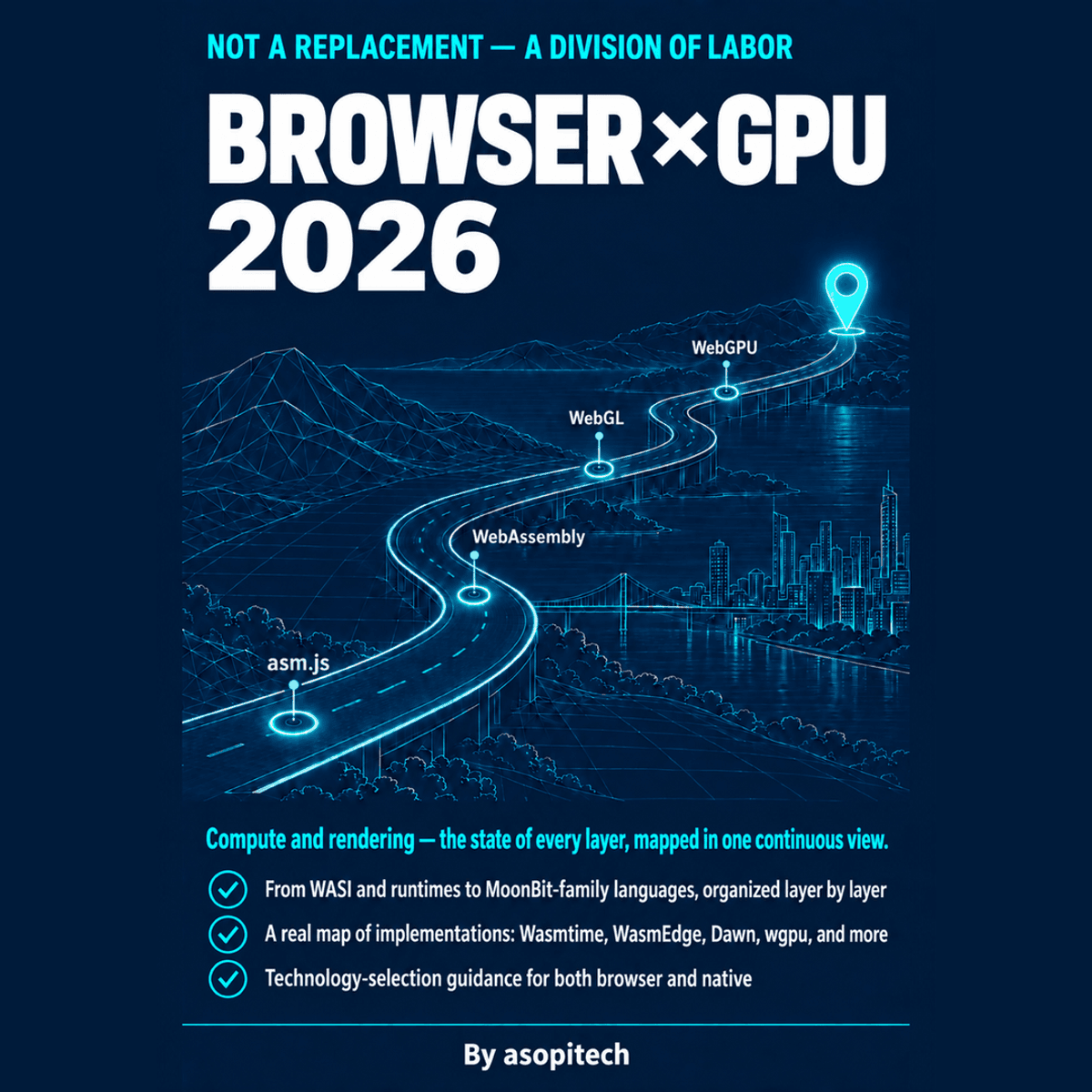 Browser × GPU 2026: The Road So Far and Where We Stand Now