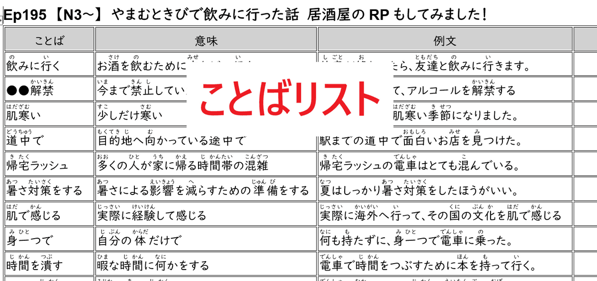 ことばリスト　Ep195　【N3～】　やまむときびで飲みに行った話　居酒屋のRPもしてみました！