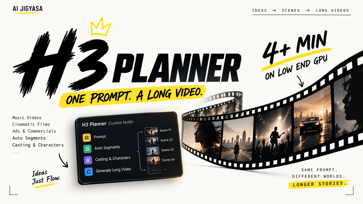 🎬 H3 Planner — Long-Form AI Music Video Pipeline