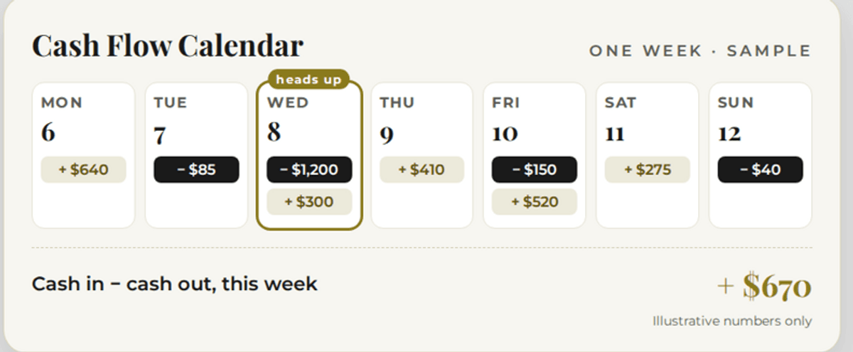 Cash Flow Calendar