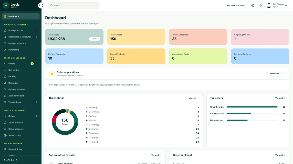 Grovia — Next.js 16 eCommerce Storefront, Admin Dashboard & REST API