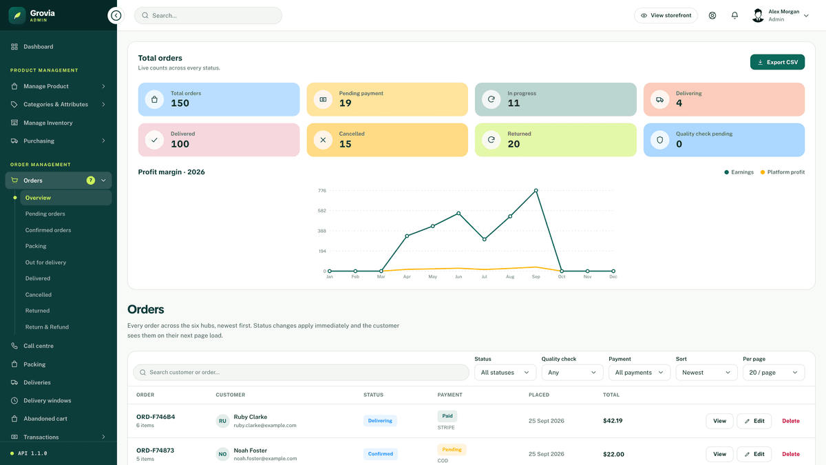 Grovia — Next.js 16 eCommerce Storefront, Admin Dashboard & REST API