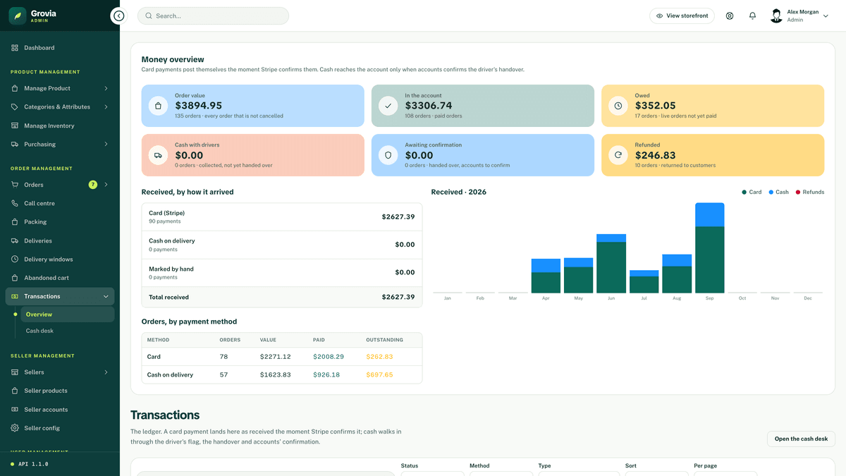 Grovia — Next.js 16 eCommerce Storefront, Admin Dashboard & REST API