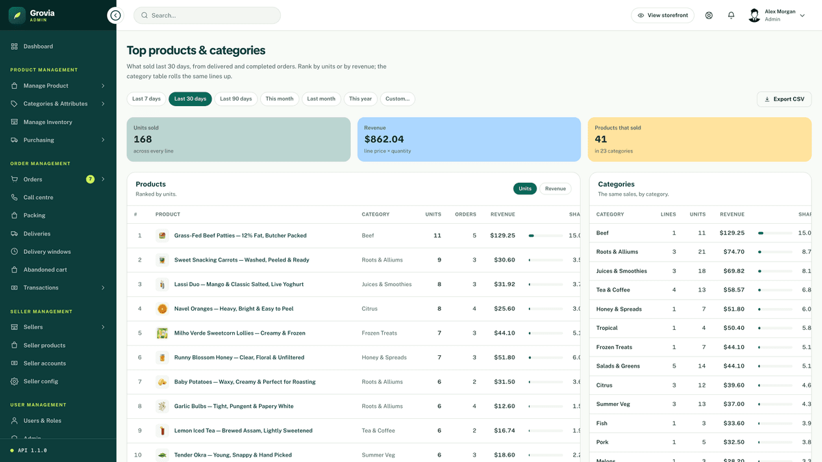Grovia — Next.js 16 eCommerce Storefront, Admin Dashboard & REST API
