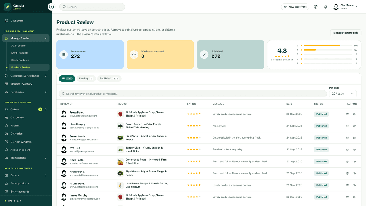 Grovia — Next.js 16 eCommerce Storefront, Admin Dashboard & REST API