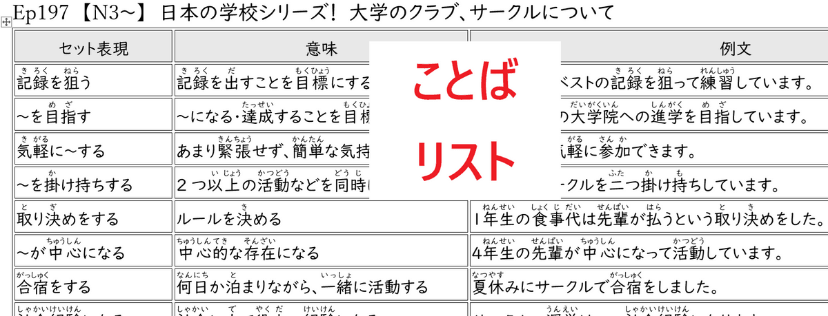 ことばリスト　Ep197　【N3～】　日本の学校シリーズ！　大学のクラブ、サークルについて