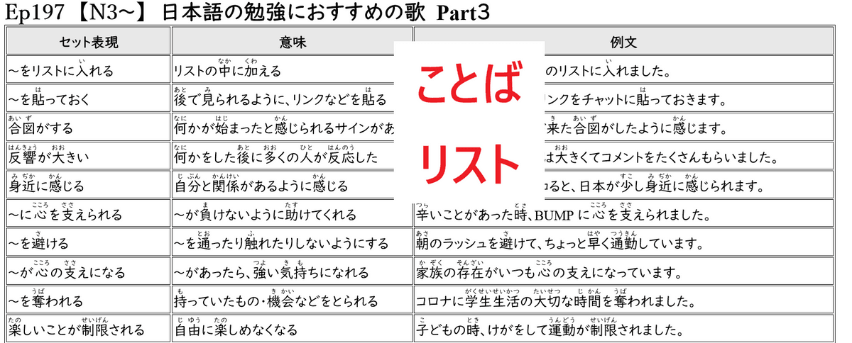 ことばリスト　Ep197　【N3～】　日本語の勉強におすすめの歌　Part３