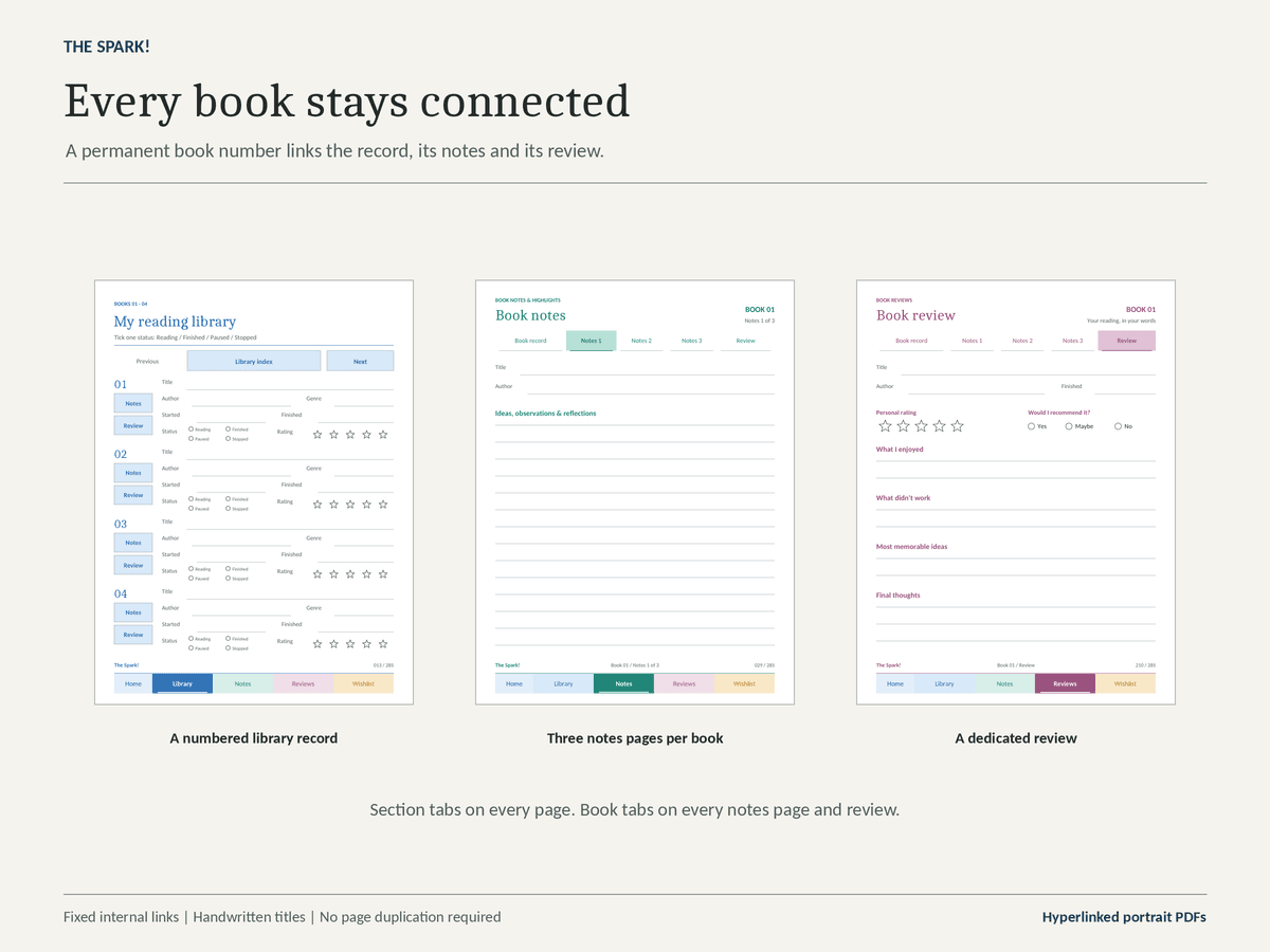 Reading Journal for the Kindle Scribe