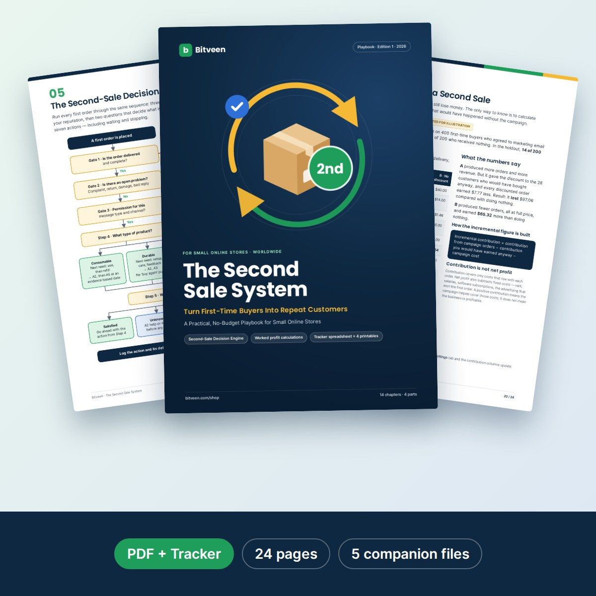 The Second Sale System: Turn First-Time Buyers Into Repeat Customers