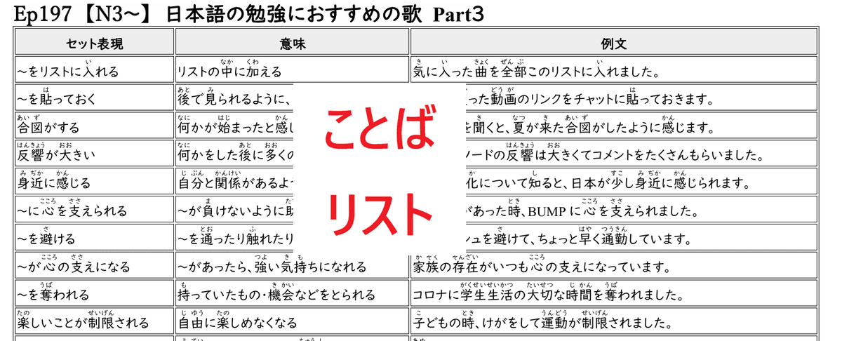 ことばリスト　Ep199　【N3～】　ほら、ホラーだよ。　日本人が怖いと思うもの。