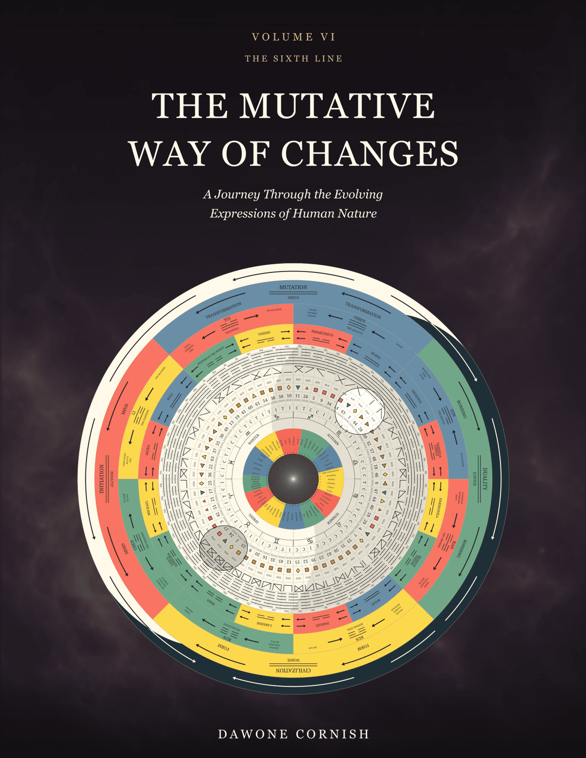 The Mutative Way of Changes — Volume VI
