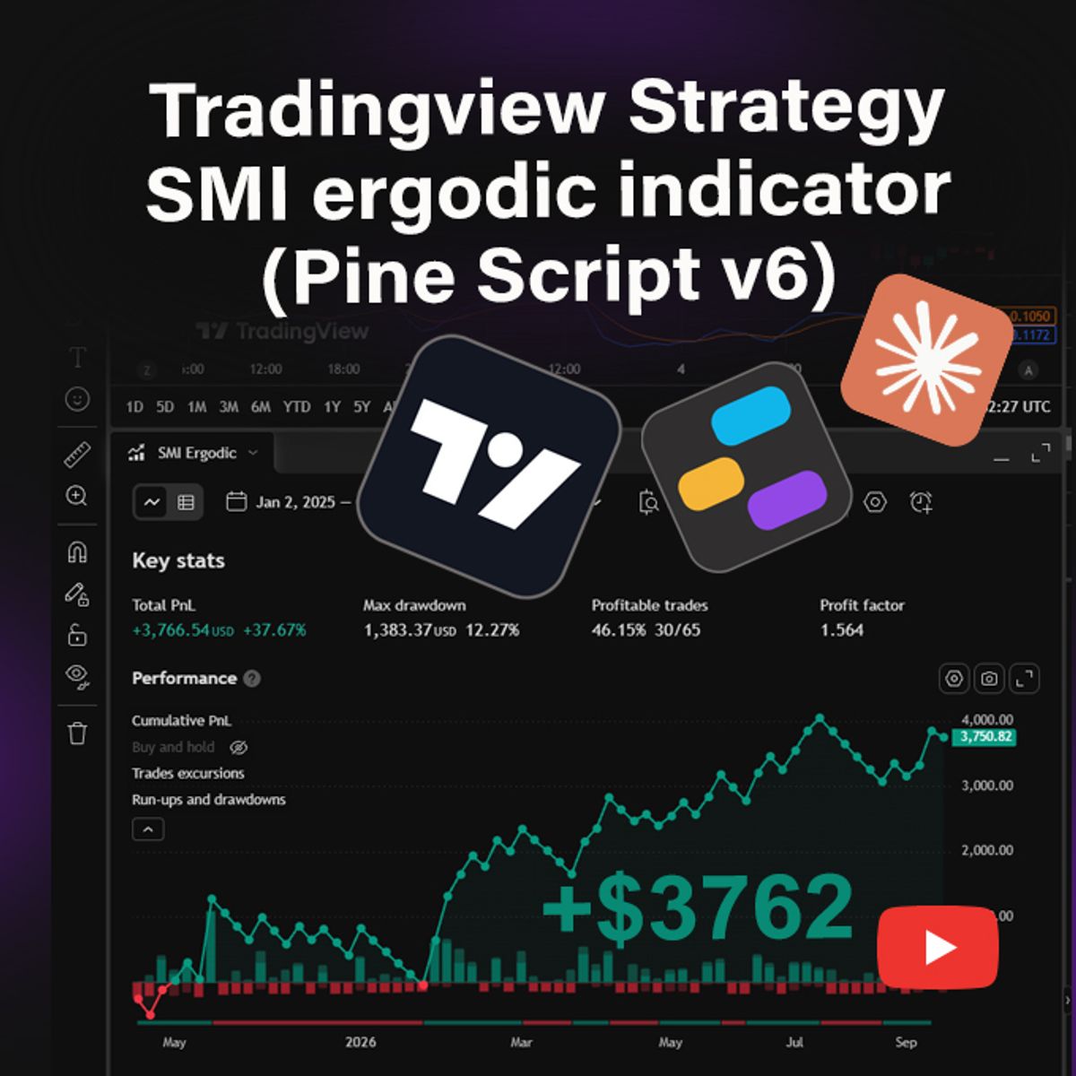 Tradingview Strategy SMI ergodic indicator (Pine Script v6)🎄